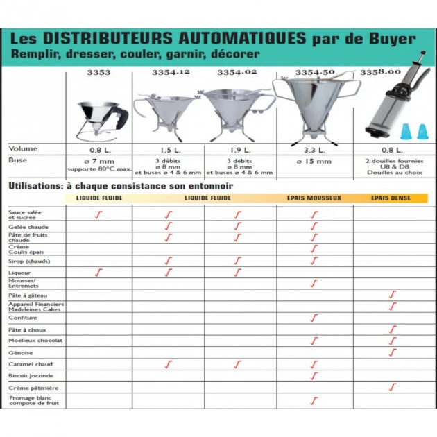 Entonnoir à Piston KWIK PRO Inox 1.5 L De Buyer – Image 3